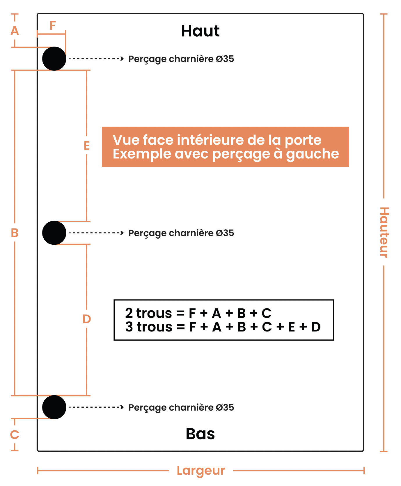 mesures perçages charnières